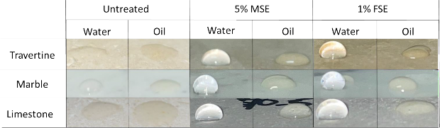 Figure.11 Table. 5